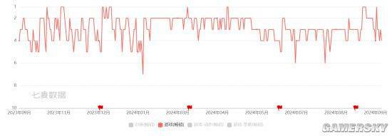 冰球突破网站射击游戏群雄混战 更多玩家选择“既好又全”(图6)