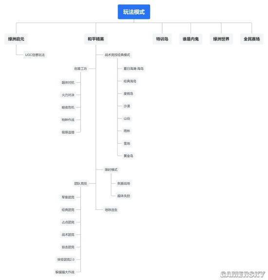 冰球突破网站射击游戏群雄混战 更多玩家选择“既好又全”(图14)